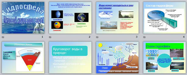 Презентация по географии Гидросфера и ее части