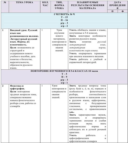 КТП по русскому языку 7 класс