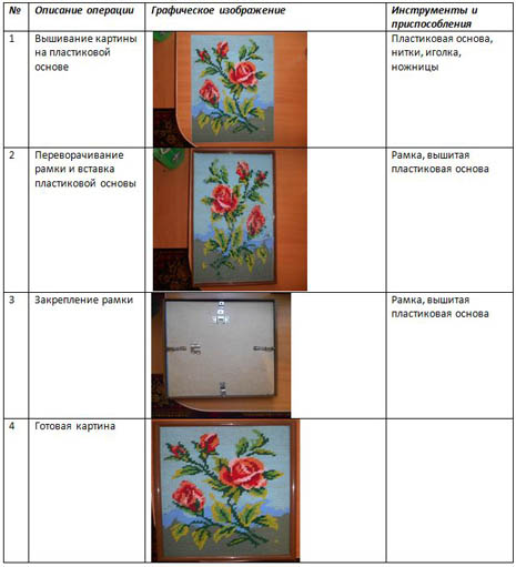 Проект по технологии вышивка крестом технологическая карта