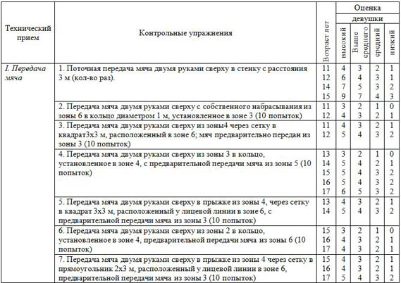 Рабочая программа по физкультуре 