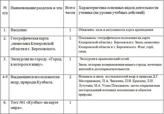 Рабочая программа по географии 