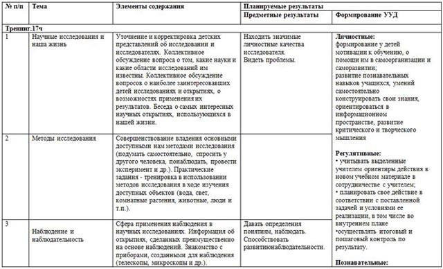 КТП спеwrehcf Я - исследователь 3 класс