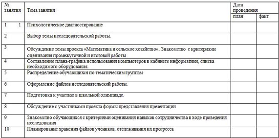 КТП работы с одаренными детьми