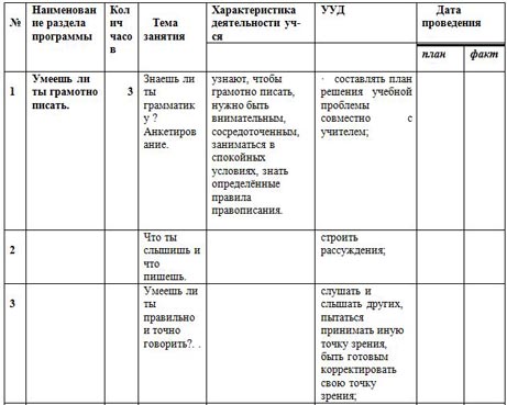 КТП по курсу грамотеи