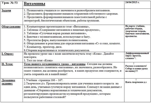 Таблица витаминов биология 8 класс