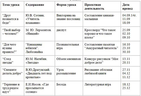 Тематическое планирование курса чтение с увлечением