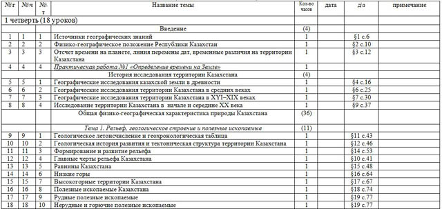 Календарно-тематическое планирование по географии