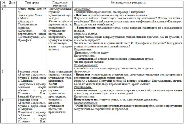 План исследовательского проекта 7 класс по музыке