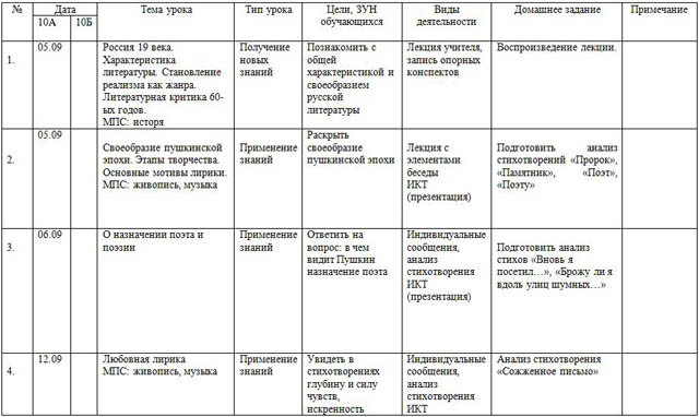 Рабочая программа и КТП по литературе