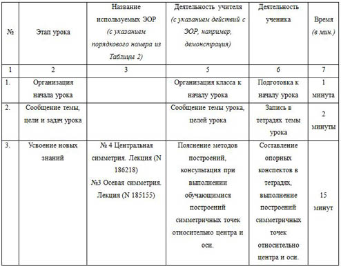 План-конспект урока математики 