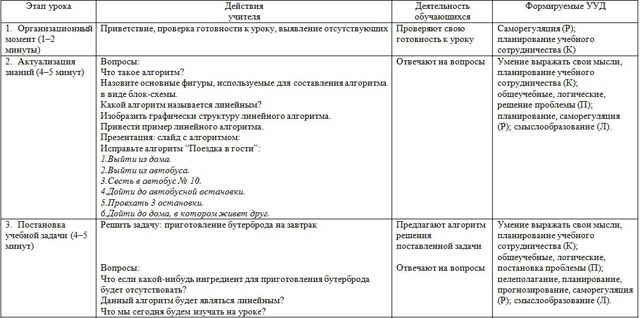 Программно методический план наблюдения