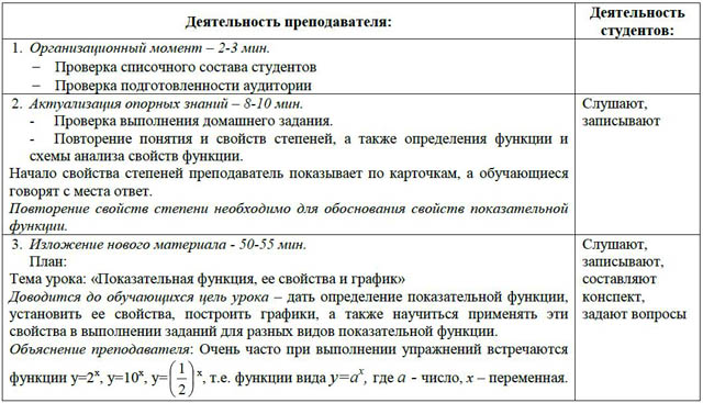 План-конспект урока по математике 