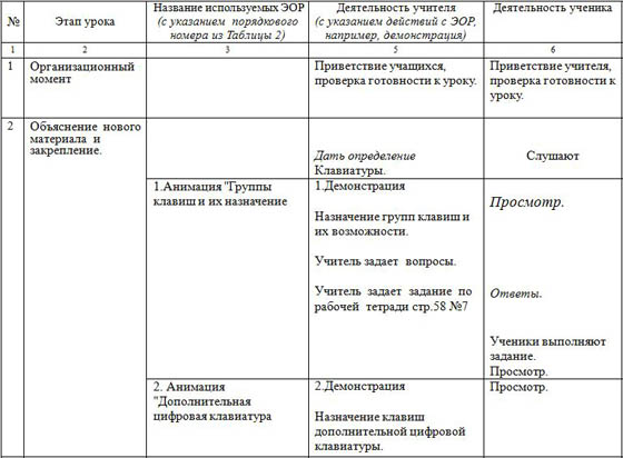 План конспект урока по информатике