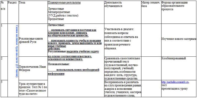 КТП по литературному чтению