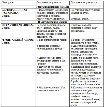 Конспект урока по истории Олимпийские игры