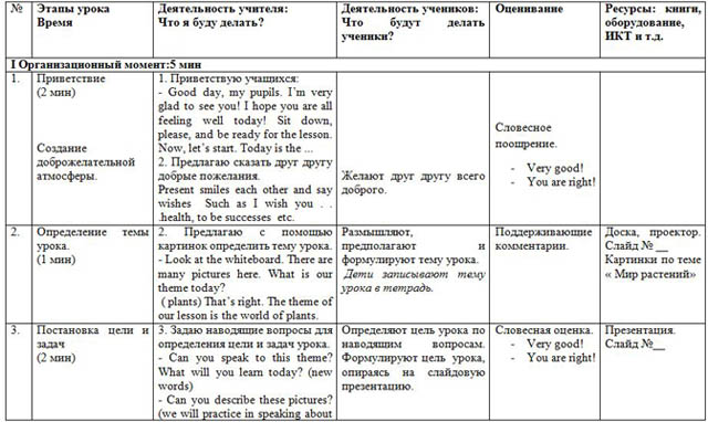Краткосрочный план урока по английскому языку