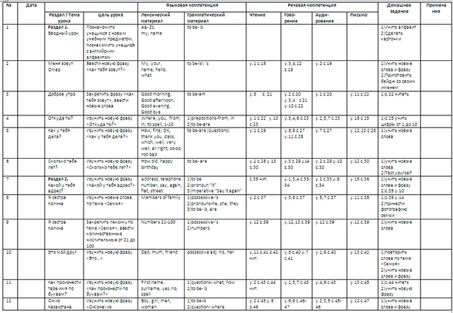 Календарно-тематическое планирование по английскому языку (5 класс)