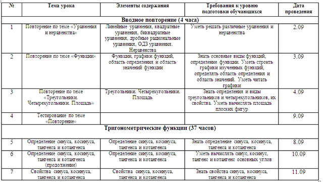 Рабочая программа по математике (10 класс)