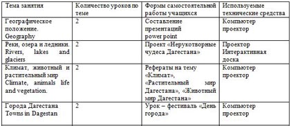 КТП курса откроем миру наш чудесный край