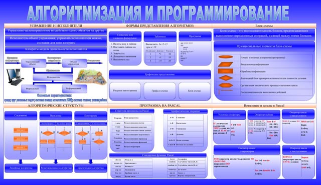 плакат алгоритмизация и программирование