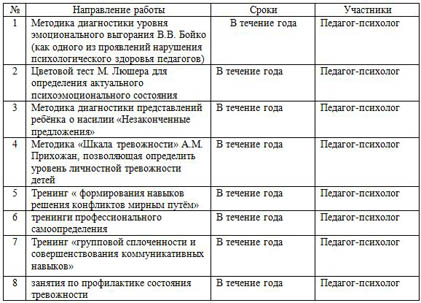 Профессиональный план психолога