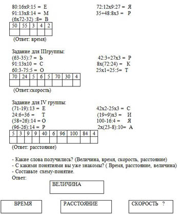 урок математики по теме Скорость