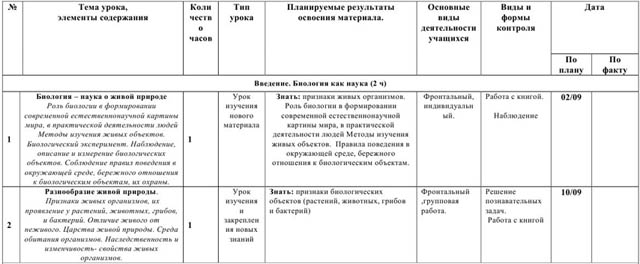 Тематическое планирование биология пасечник