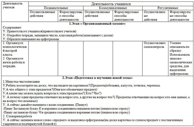 Технологическая карта урока русского языка Имя существительное как часть речи. Введение нового понятия