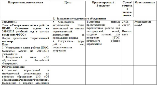 План ШМО для начальных классов