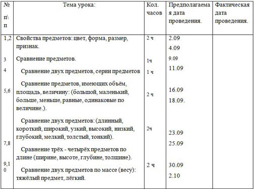 рабочая программа по математике для 1-х классов