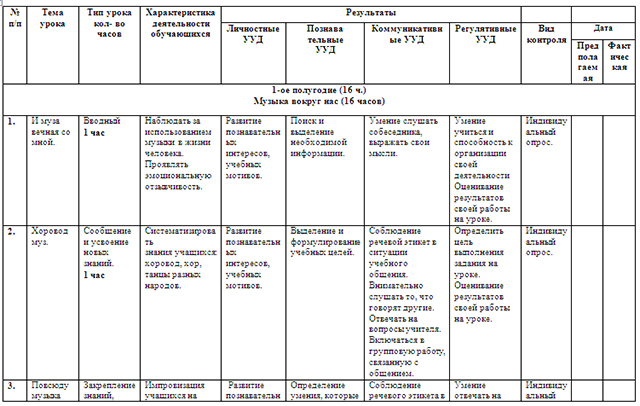 План работы клубного формирования по вокалу