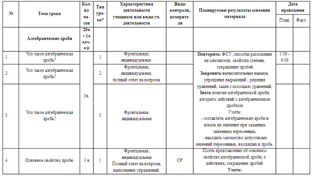 Рабочая программа по математике 8 класс