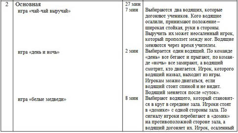 План конспект урока по подвижным играм 4 класс