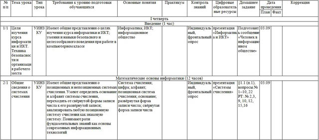 Рабочая программа по информатике для 9-х классов