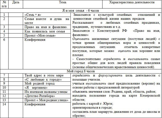 Программа внеурочной деятельности Растим патриотов