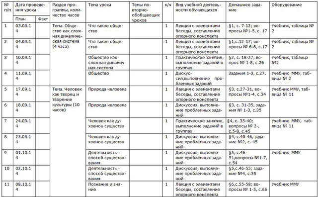 КТП по обществознанию 10-11 классы