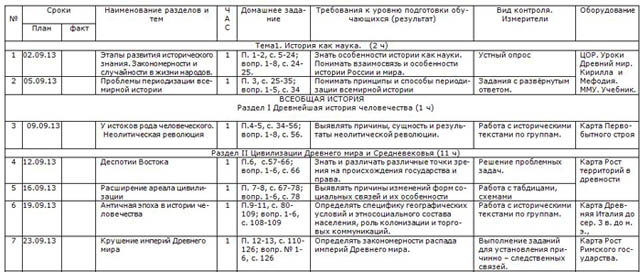 КТП по истории 10-11 классы