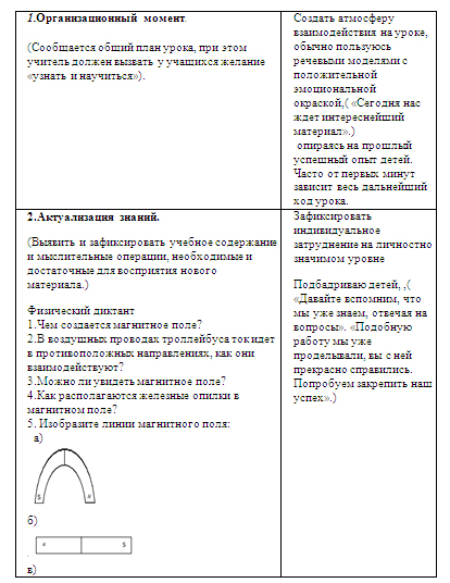 Конспект урока по физике на тему Вектор магнитной индукции. Линии магнитного поля постоянного тока