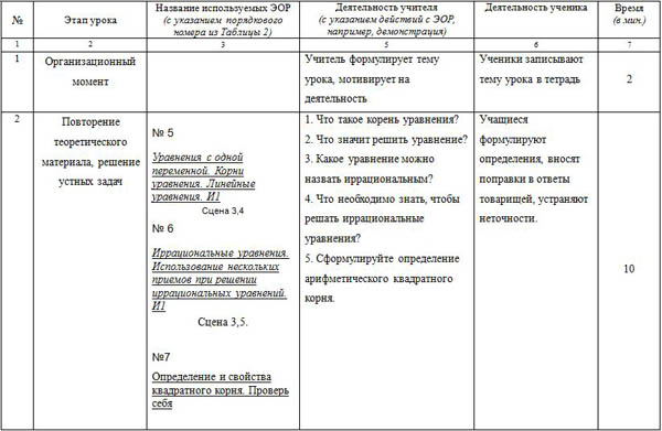 План-конспект урока по математике Иррациональные уравнения