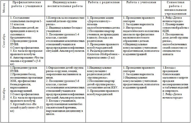 План работы соц педагога на четверть