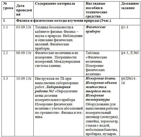 КТП по физике 7 класс