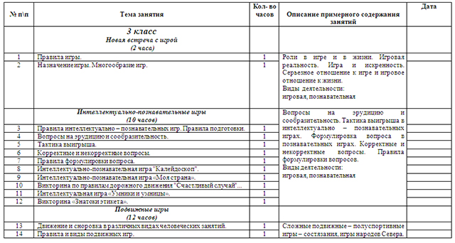 Рабочая программа по внеурочной деятельности  на тему В мире игр