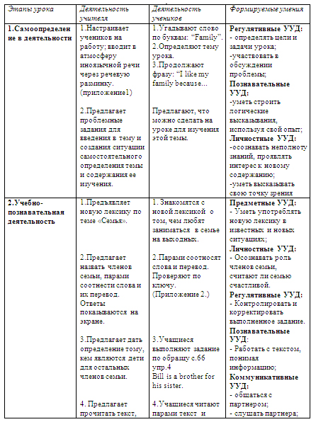 Технологическая карта урока английского языка 2 класс