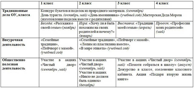 Тематическое планирование программы гармония в единстве