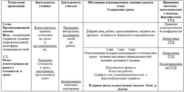 Урок русского языка Суффикс как словообразовательная и формообразующая морфема