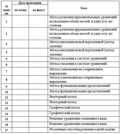 ТП по курсу методы решения иррациональных уравнений