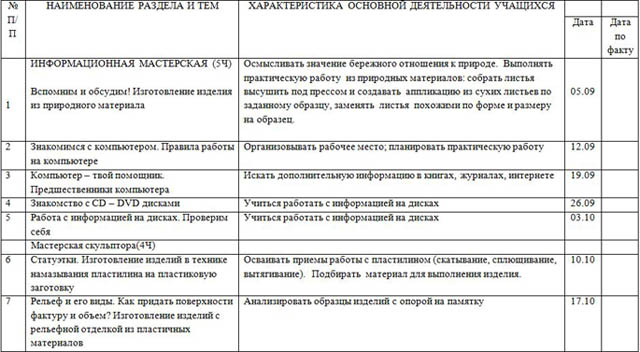 Календарное планирование по технологии (3 класс)