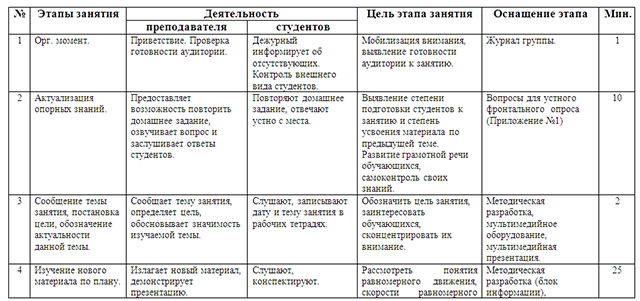 Цели лата