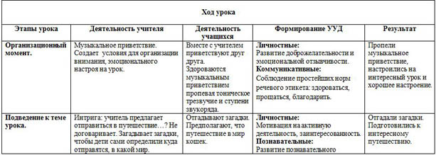 Урок музыки Кошкины песни