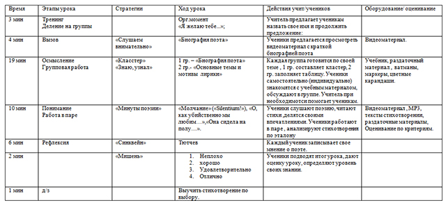 Основные этапы тютчева